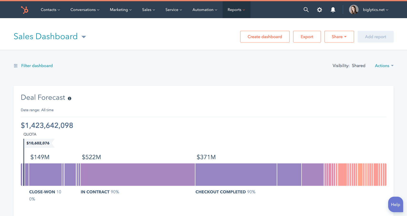 Hubspot Deal Forecast